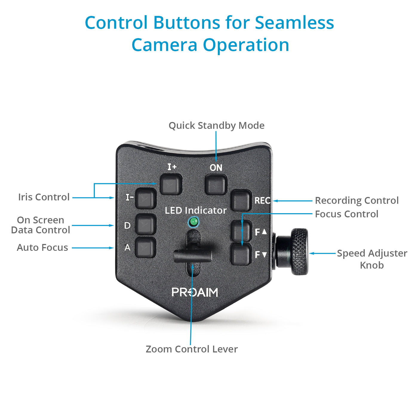 Lanc Zoom Controller with Iris /Focus/Zoom Speed | Proaim — Proaim.be